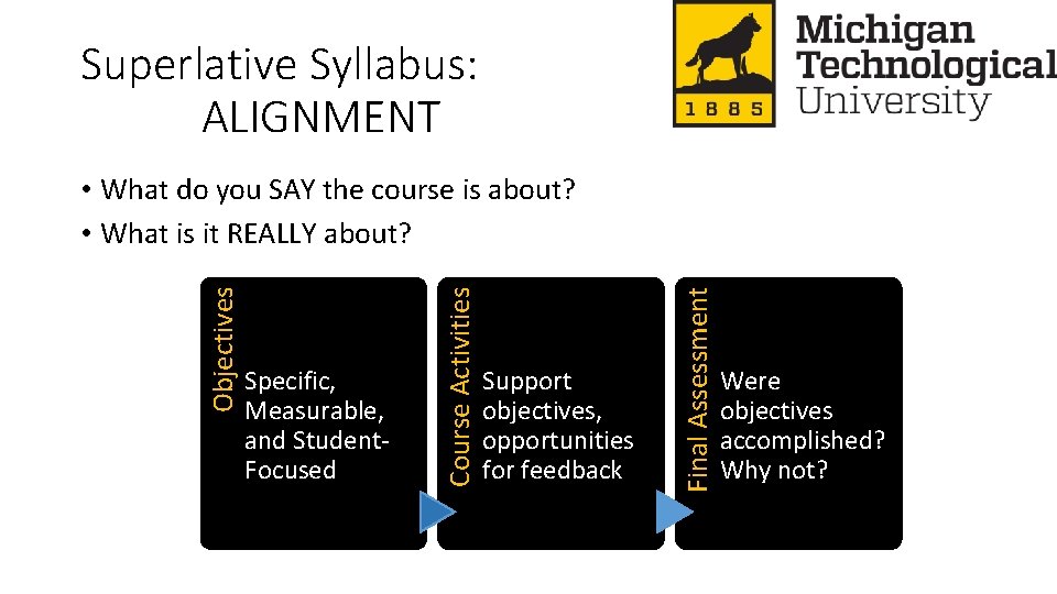 Superlative Syllabus: ALIGNMENT Support objectives, opportunities for feedback Final Assessment Specific, Measurable, and Student.