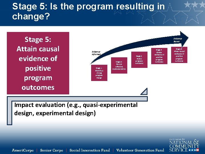 Stage 5: Is the program resulting in change? Stage 5: Attain causal evidence of