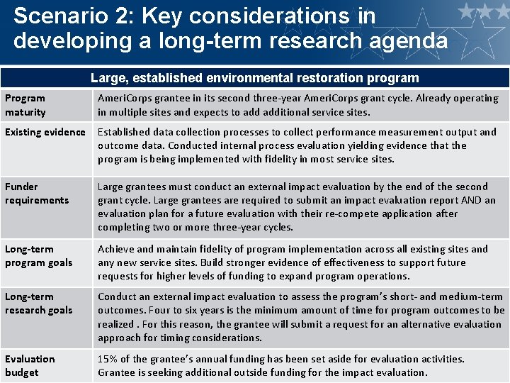 Scenario 2: Key considerations in developing a long-term research agenda Large, established environmental restoration