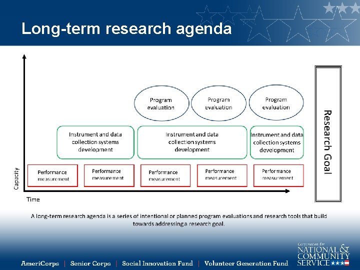 Long-term research agenda 