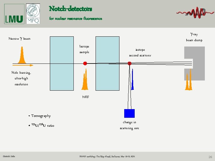 Notch-detectors for nuclear resonance fluorescence g-ray beam dump Narrow g beam Isotope sample isotope