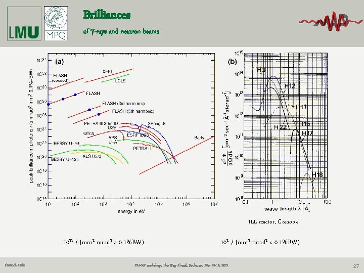 Brilliances of g-rays and neutron beams ILL reactor, Grenoble 1023 / (mm 2 mrad