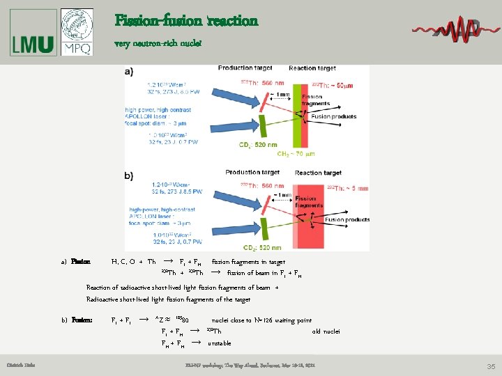 Fission-fusion reaction very neutron-rich nuclei H, C, O + Th → FL + FH