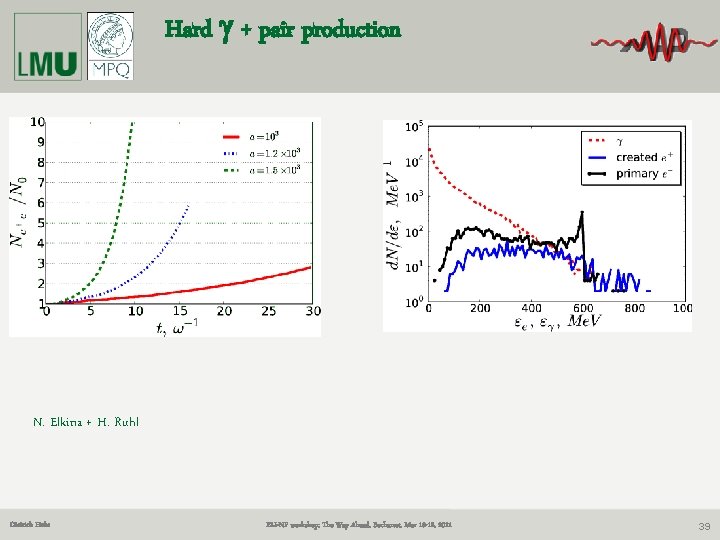 Hard g + pair production N. Elkina + H. Ruhl Dietrich Habs ELI-NP workshop: