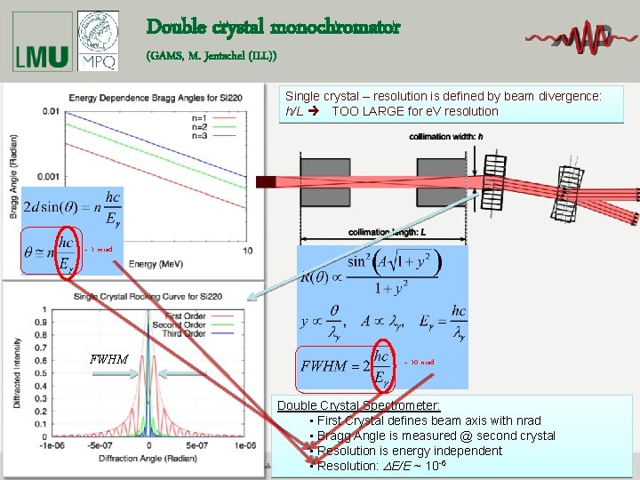 Double crystal monochromator (GAMS, M. Jentschel (ILL)) Single crystal – resolution is defined by