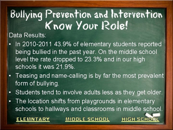 Data Results: • In 2010 -2011 43. 9% of elementary students reported being bullied