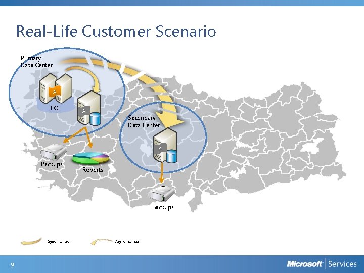 Real-Life Customer Scenario Primary Data Center A FCI A Secondary Data Center A Backups Real-Life Customer Scenario Primary Data Center A FCI A Secondary Data Center A Backups