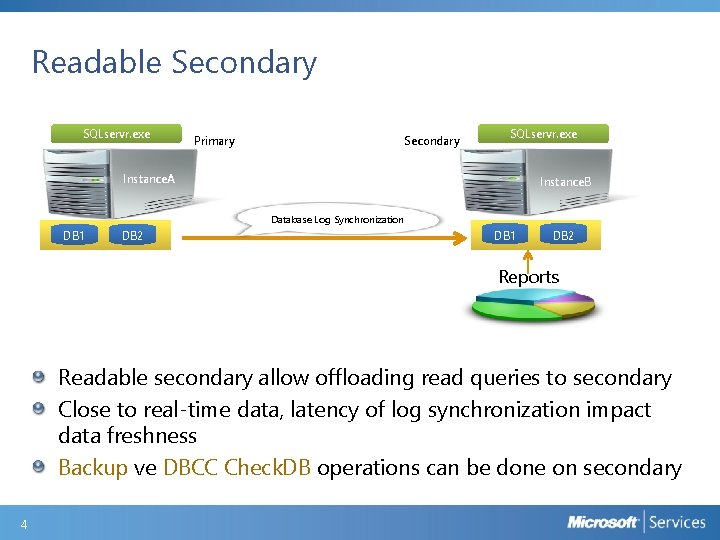 Readable Secondary SQLservr. exe Primary Secondary SQLservr. exe Instance. A Instance. B Database Log