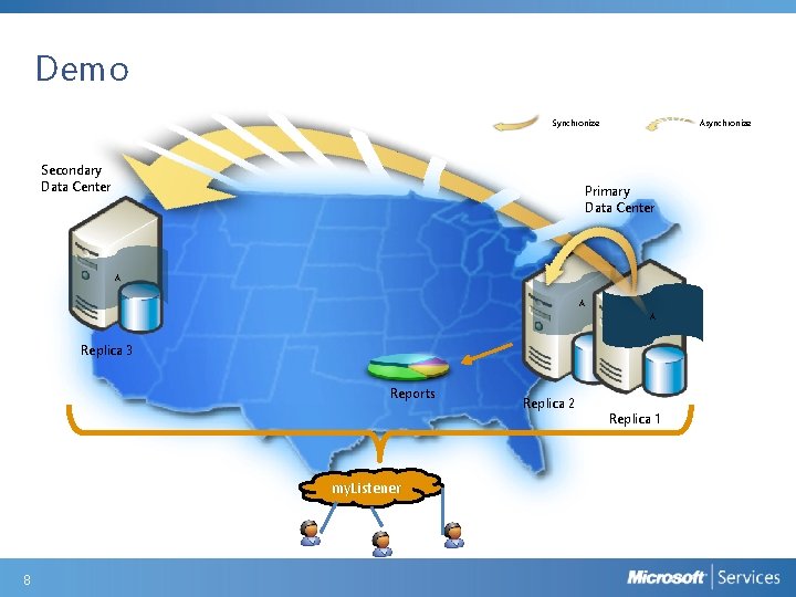 Demo Synchronize Secondary Data Center Asynchronize Primary Data Center A A A Replica 3