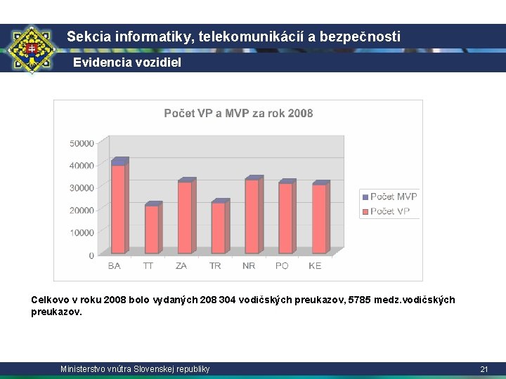 Sekcia informatiky, telekomunikácií a bezpečnosti Evidencia vozidiel Celkovo v roku 2008 bolo vydaných 208