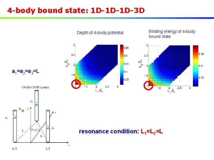 4 -body bound state: 1 D-1 D-1 D-3 D Binding energy of 4 -body