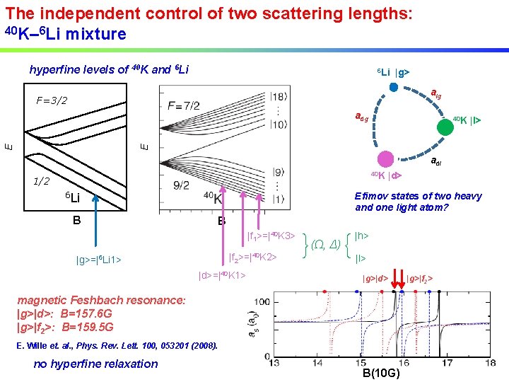 The independent control of two scattering lengths: 40 K– 6 Li mixture hyperfine levels