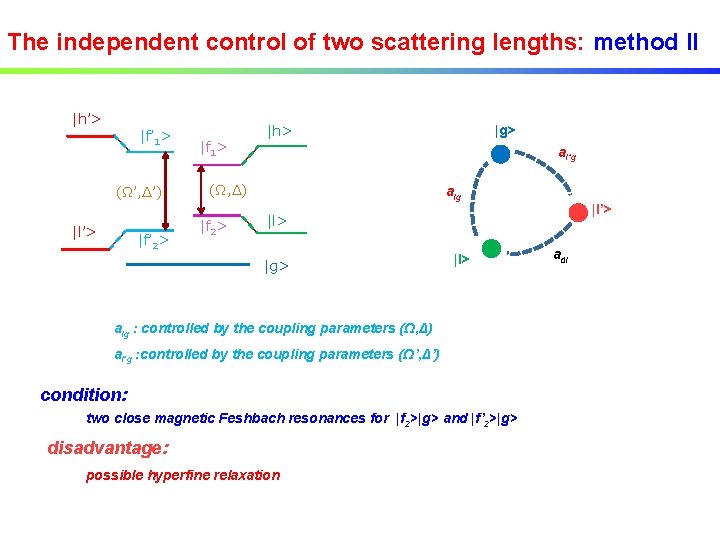 The independent control of two scattering lengths: method II |h’> |f’ 1> (Ω’, Δ’)