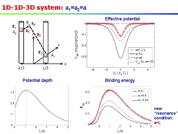 1 D-1 D-3 D system: a 1=a 2=a r. B a 1 a 2