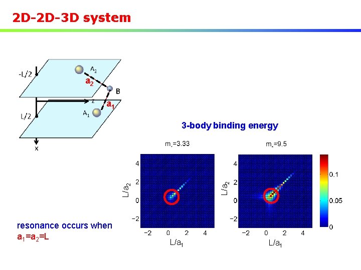 2 D-2 D-3 D system a 2 a 1 L/a 2 3 -body binding