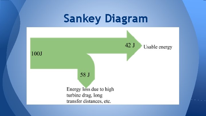 Sankey Diagram 