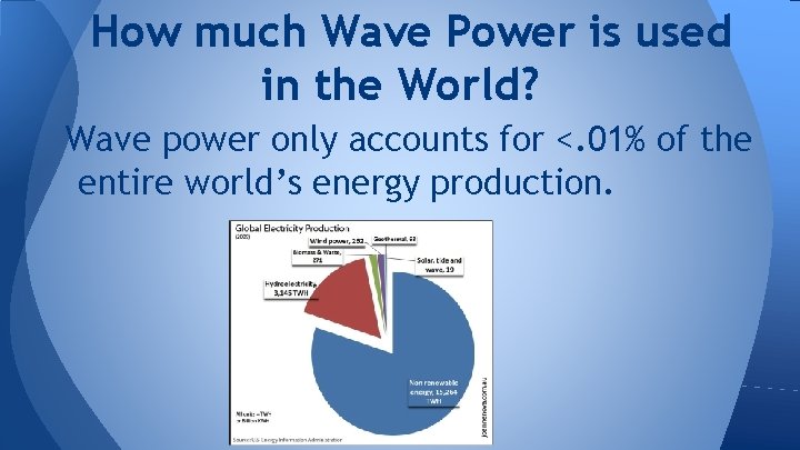 How much Wave Power is used in the World? Wave power only accounts for