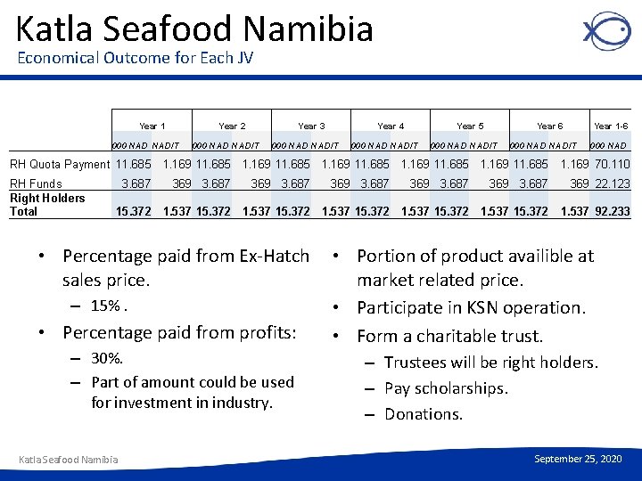 Katla Seafood Namibia Economical Outcome for Each JV Year 1 Year 2 000 NAD/T