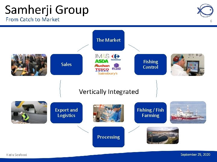 Samherji Group From Catch to Market 6 The Market Fishing Control Sales Vertically Integrated