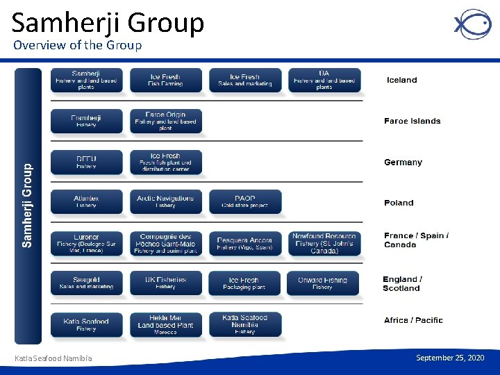 Samherji Group Overview of the Group Katla Seafood Namibia September 25, 2020 