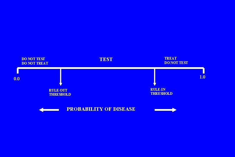 TEST DO NOT TREAT DO NOT TEST 1. 0 0. 0 RULE-OUT THRESHOLD PROBABILITY