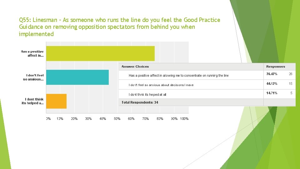 Q 55: Linesman - As someone who runs the line do you feel the