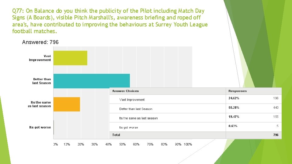 Q 77: On Balance do you think the publicity of the Pilot including Match