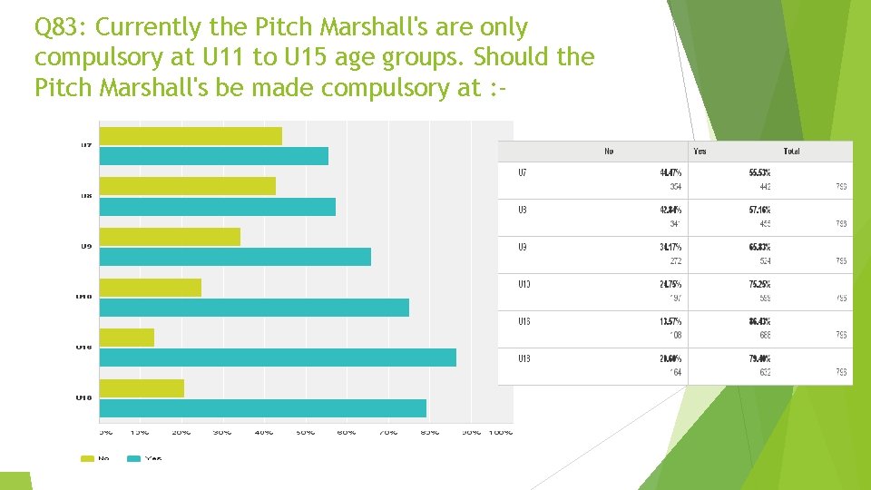 Q 83: Currently the Pitch Marshall's are only compulsory at U 11 to U