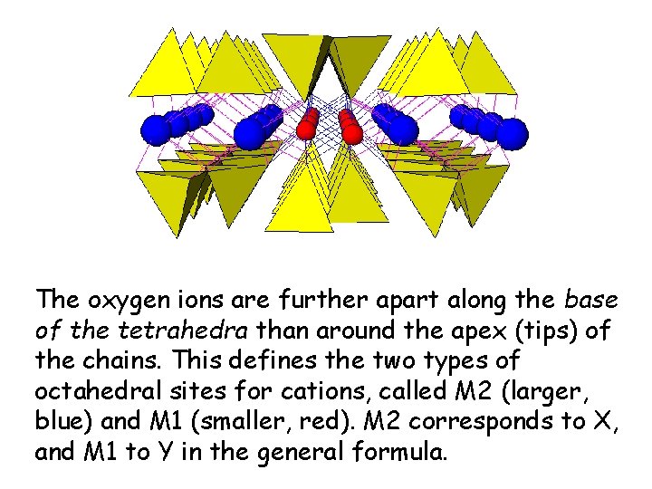 The oxygen ions are further apart along the base of the tetrahedra than around