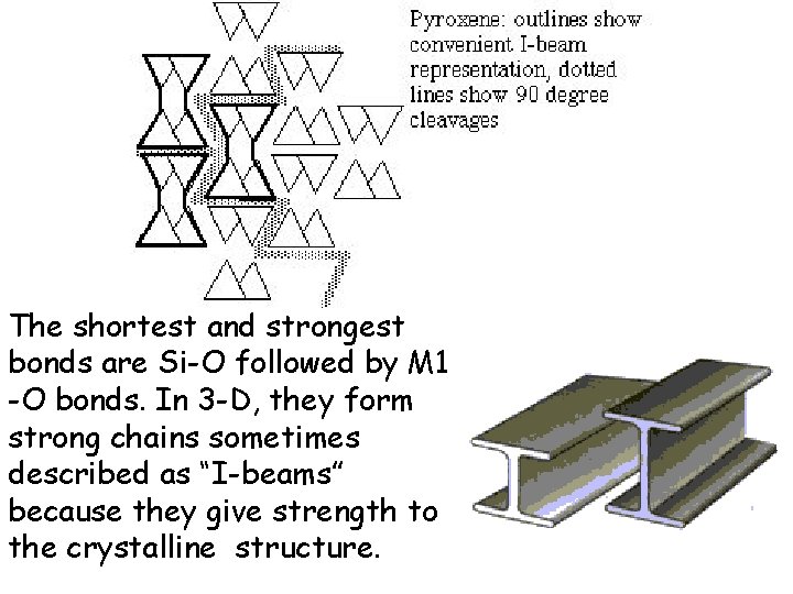 The shortest and strongest bonds are Si-O followed by M 1 -O bonds. In
