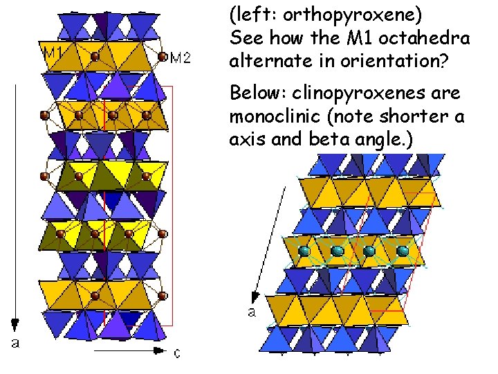 (left: orthopyroxene) See how the M 1 octahedra alternate in orientation? Below: clinopyroxenes are