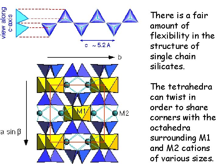 There is a fair amount of flexibility in the structure of single chain silicates.