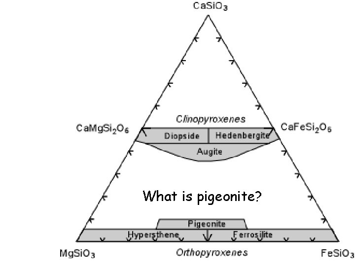 What is pigeonite? 