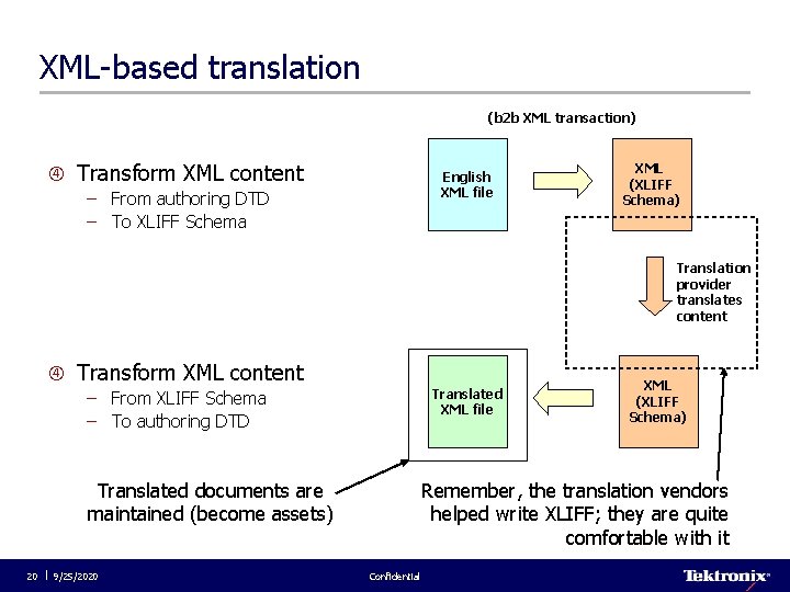 XML-based translation (b 2 b XML transaction) Transform XML content English XML file –