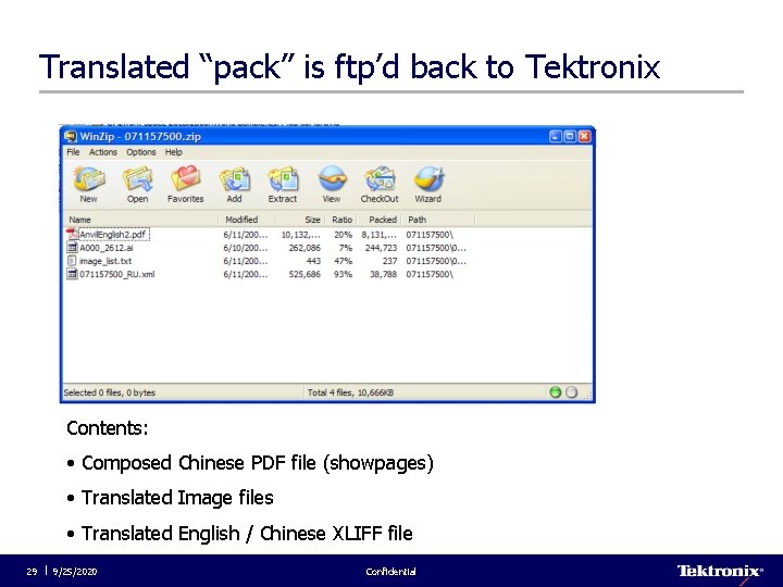 Translated “pack” is ftp’d back to Tektronix Contents: • Composed Chinese PDF file (showpages)