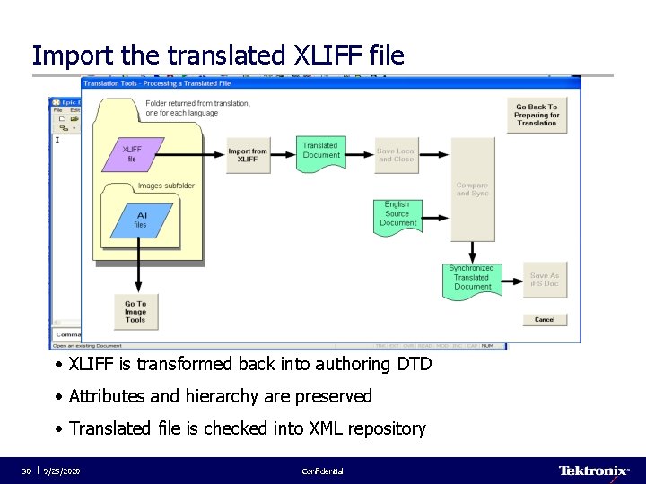 Import the translated XLIFF file • XLIFF is transformed back into authoring DTD •