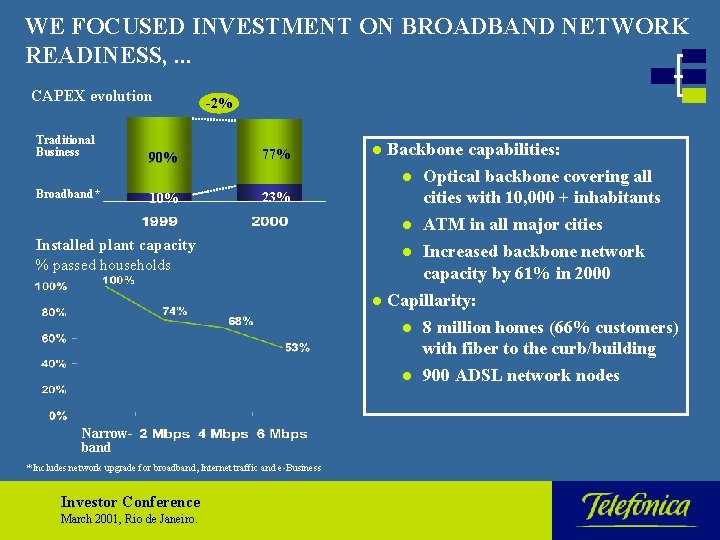 WE FOCUSED INVESTMENT ON BROADBAND NETWORK READINESS, . . . CAPEX evolution Traditional Business