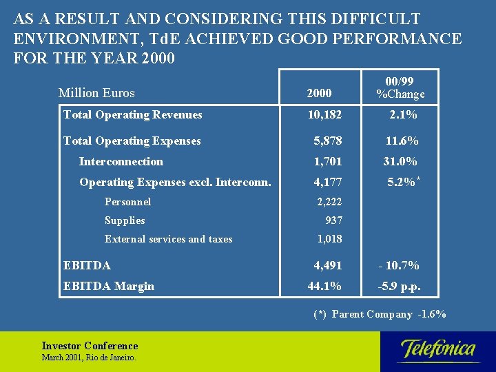 AS A RESULT AND CONSIDERING THIS DIFFICULT ENVIRONMENT, Td. E ACHIEVED GOOD PERFORMANCE FOR