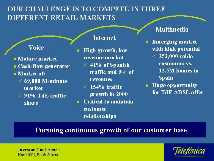 OUR CHALLENGE IS TO COMPETE IN THREE DIFFERENT RETAIL MARKETS Multimedia Internet Voice market