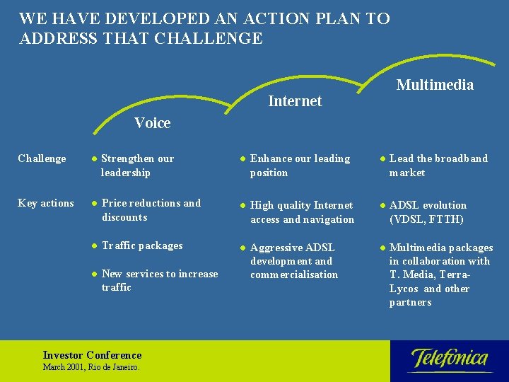 WE HAVE DEVELOPED AN ACTION PLAN TO ADDRESS THAT CHALLENGE Multimedia Internet Voice Challenge