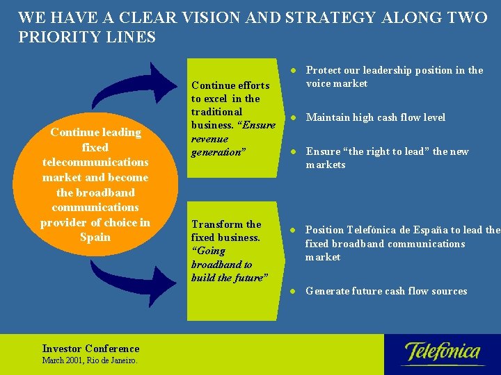WE HAVE A CLEAR VISION AND STRATEGY ALONG TWO PRIORITY LINES Continue leading fixed