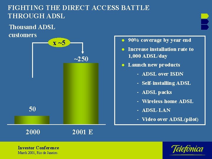 FIGHTING THE DIRECT ACCESS BATTLE THROUGH ADSL Thousand ADSL customers x ~5 l 90%