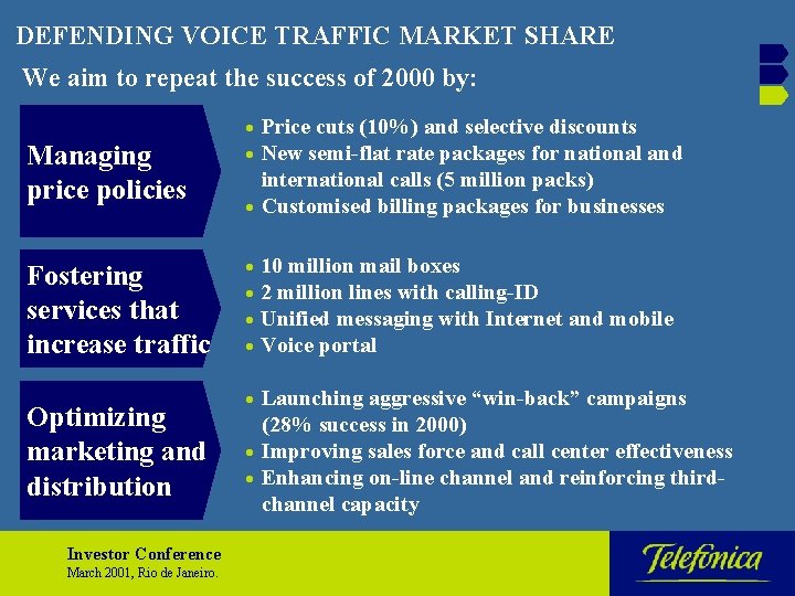 DEFENDING VOICE TRAFFIC MARKET SHARE We aim to repeat the success of 2000 by: