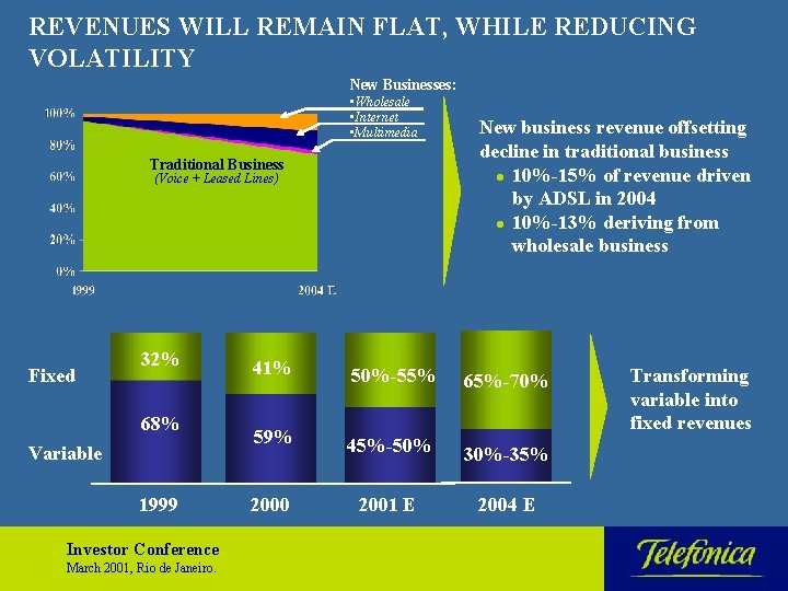 REVENUES WILL REMAIN FLAT, WHILE REDUCING VOLATILITY New Businesses: • Wholesale • Internet •