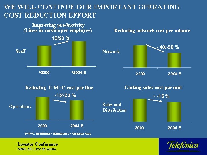 WE WILL CONTINUE OUR IMPORTANT OPERATING COST REDUCTION EFFORT Improving productivity (Lines in service