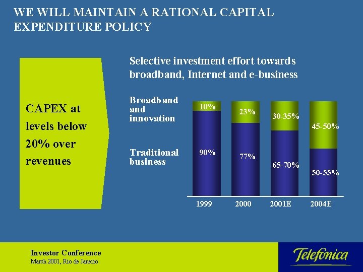 WE WILL MAINTAIN A RATIONAL CAPITAL EXPENDITURE POLICY Selective investment effort towards broadband, Internet