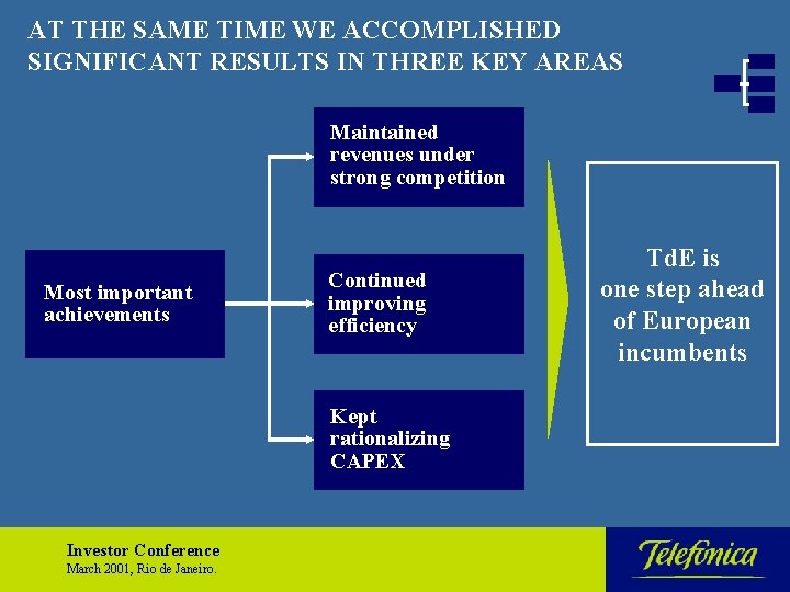 AT THE SAME TIME WE ACCOMPLISHED SIGNIFICANT RESULTS IN THREE KEY AREAS Maintained revenues