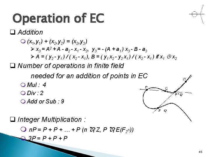 Operation of EC q Addition m (x 1, y 1) + (x 2, y