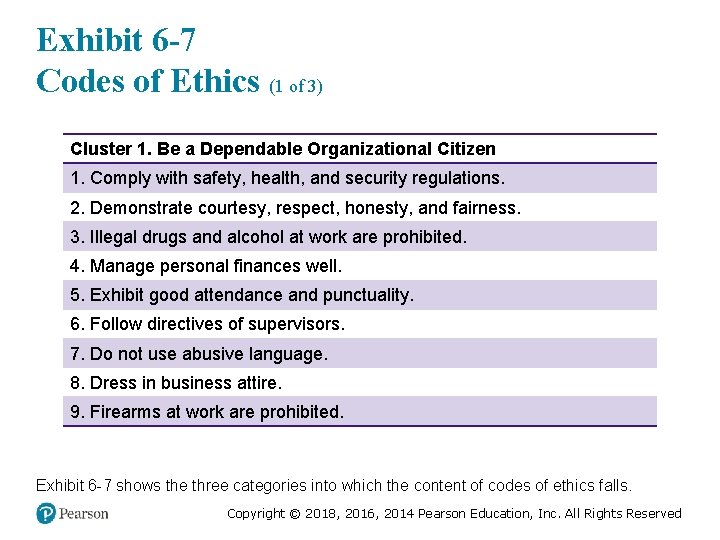 Exhibit 6 -7 Codes of Ethics (1 of 3) Cluster 1. Be a Dependable