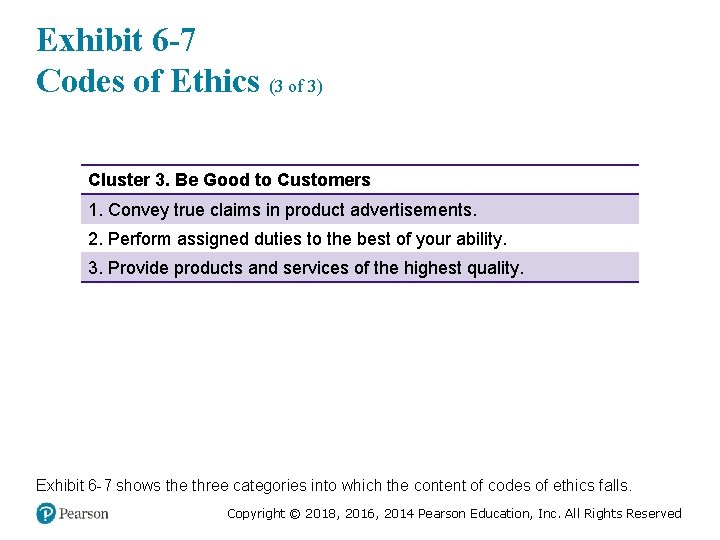 Exhibit 6 -7 Codes of Ethics (3 of 3) Cluster 3. Be Good to